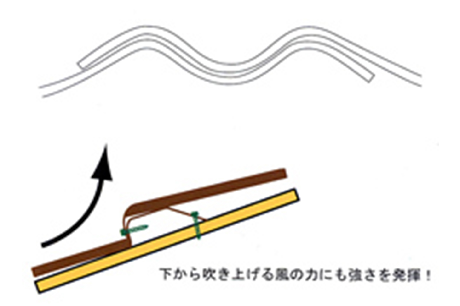 台風、激しい雨風にも安心の屋根のイメージ画像
