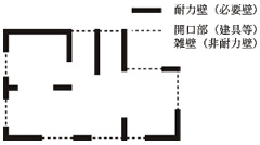 軽い屋根の構造の図