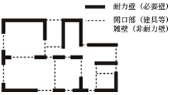 重い屋根の構造の図