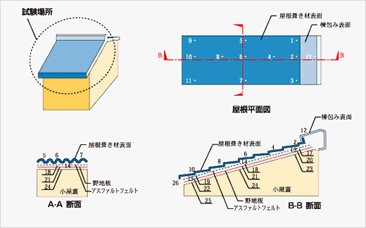 金属屋根の断熱性の説明イラスト
