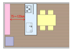 通路の幅のイメージイラスト