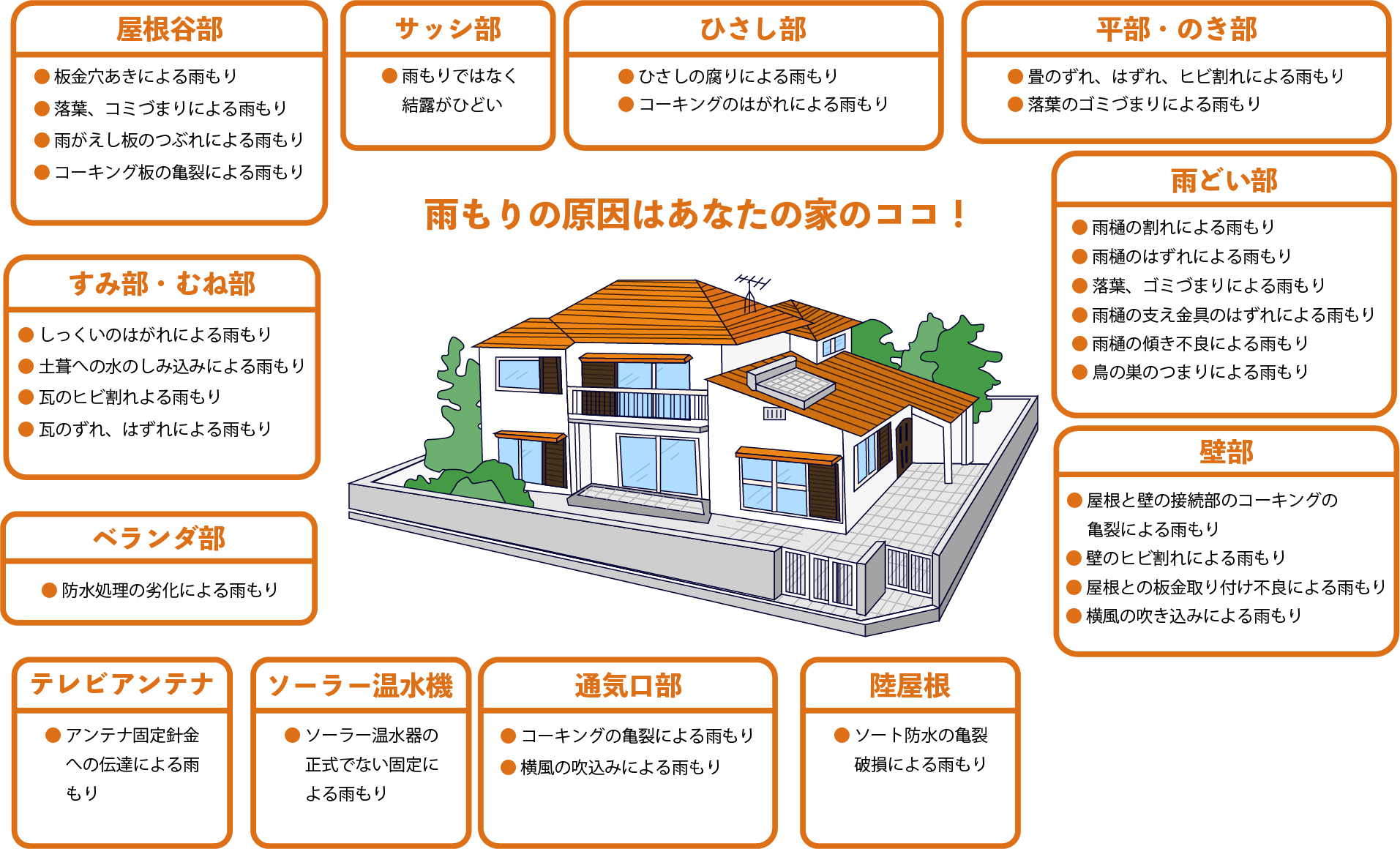 雨漏り診断のイラスト